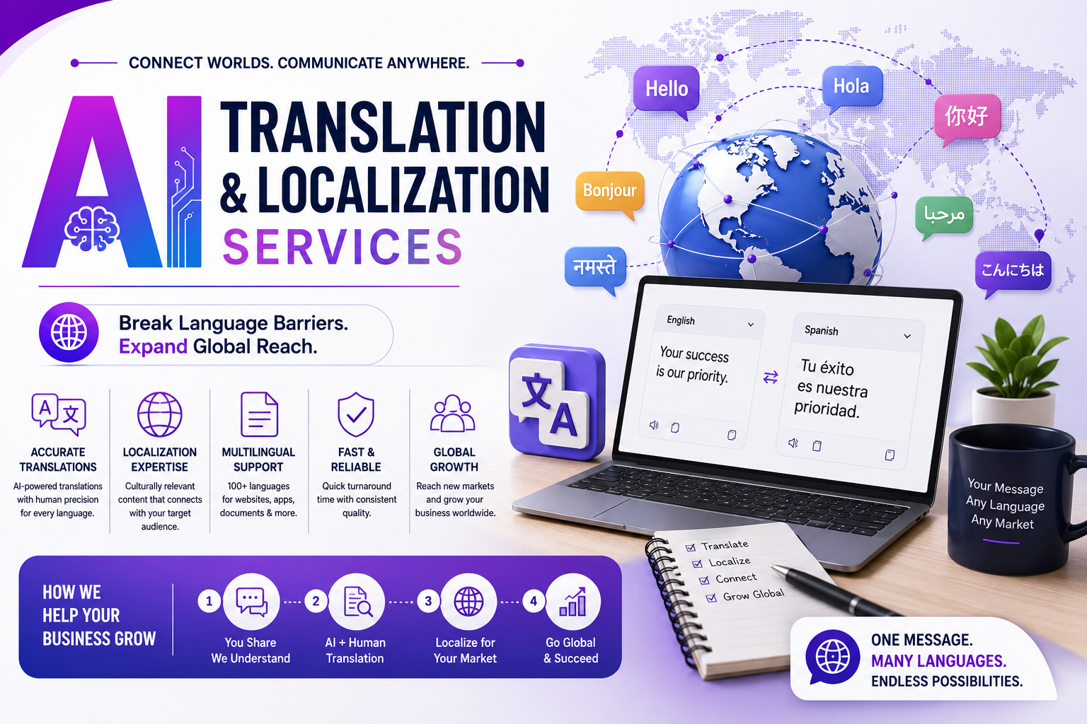 AI Translation and Localization Services