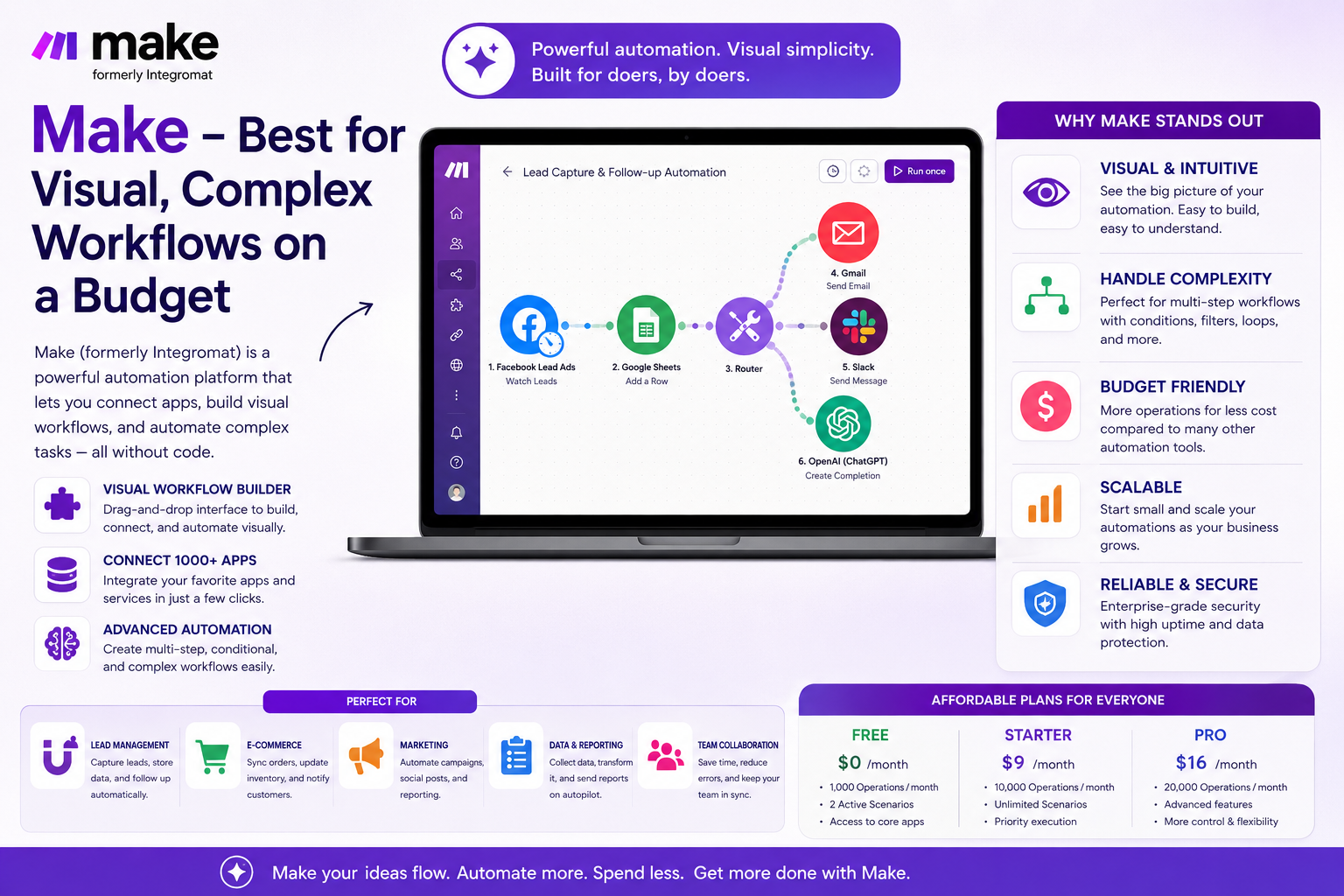 Make - Best for Visual, Complex Workflows on a Budget