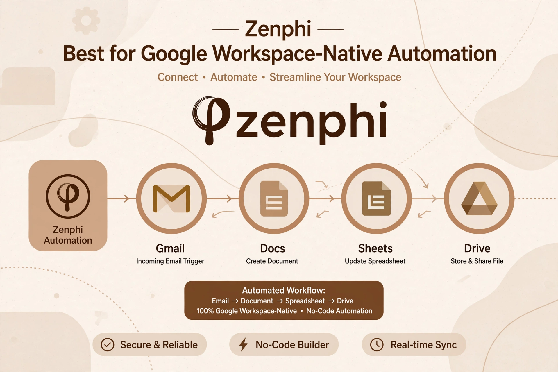 Zenphi - Best for Google Workspace-Native Automation (create image in brown colour